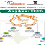 Angikaar 2025